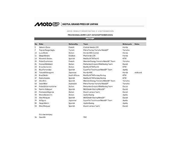 MotoGP™ / Moto2™ / Moto3™ Provisional Entry List (PDF)