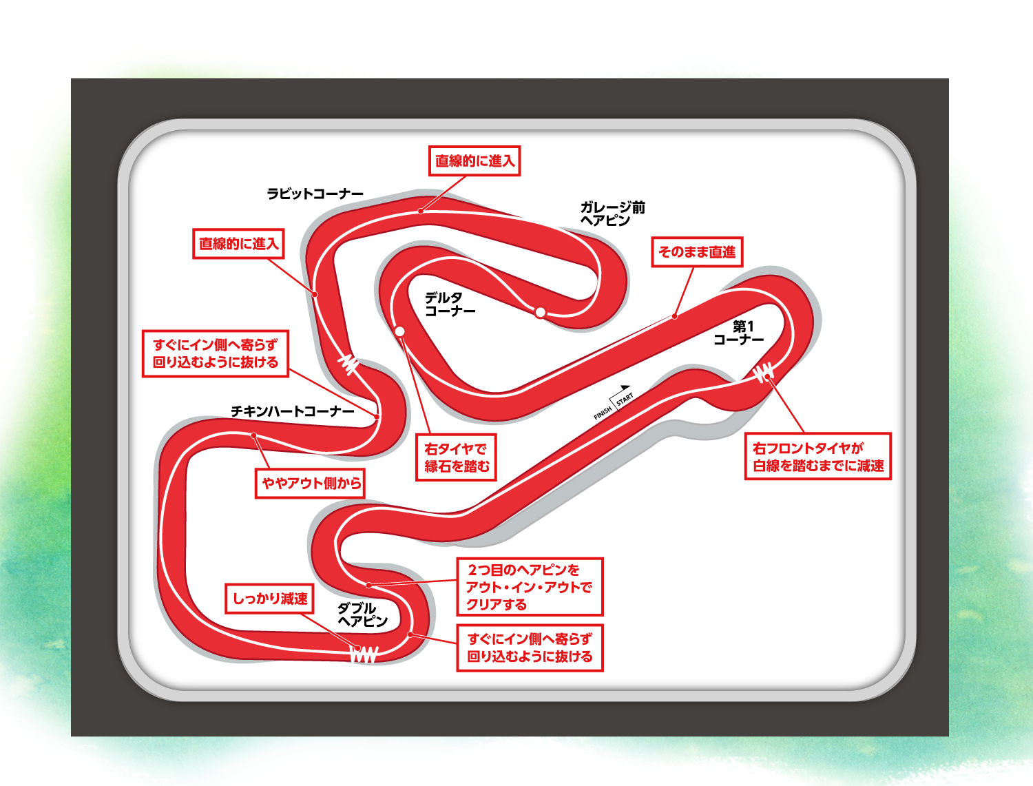 course layout