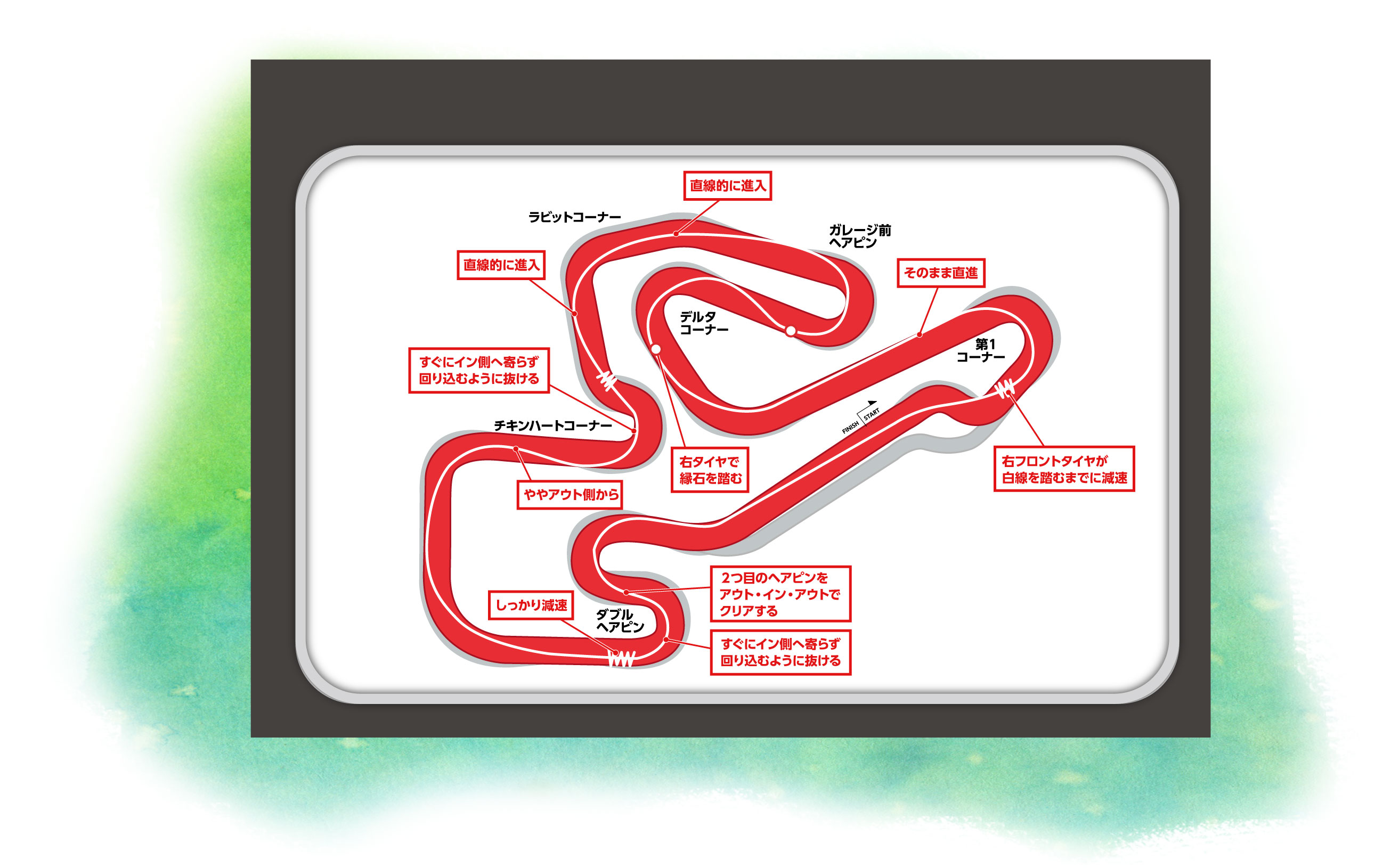 course layout