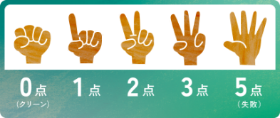 How to Read Penalty Points