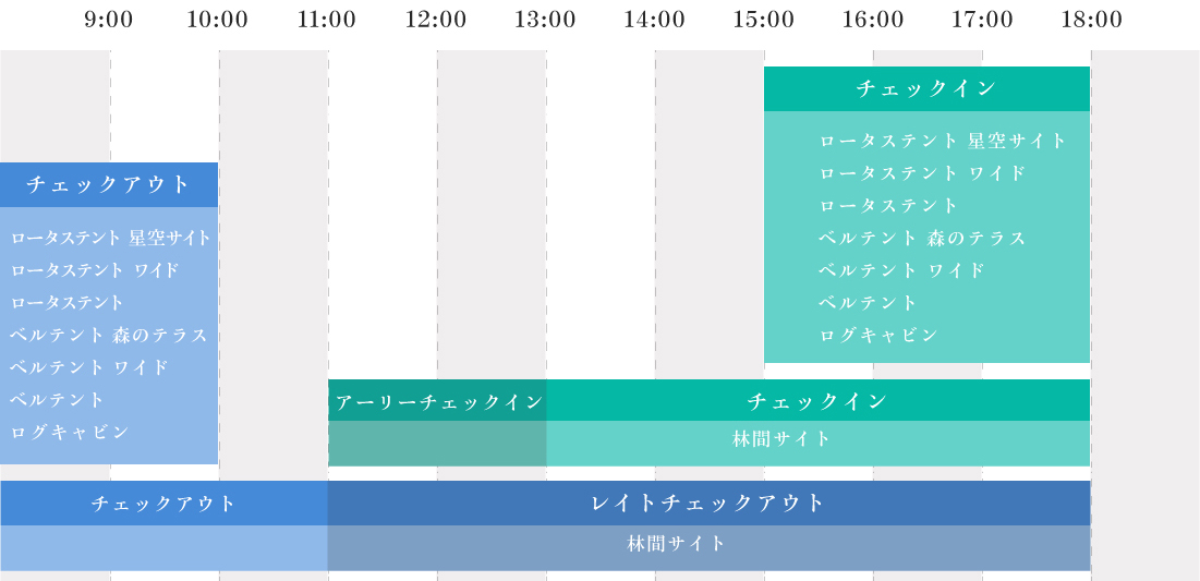 チェックイン・チェックアウト