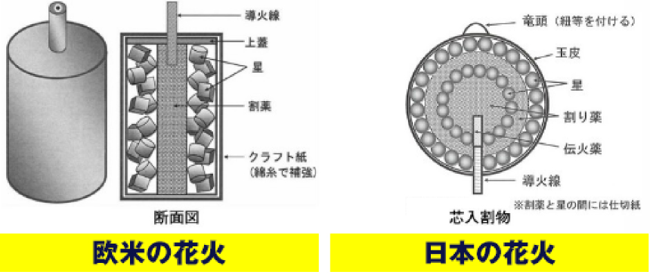世界に誇る日本の花火