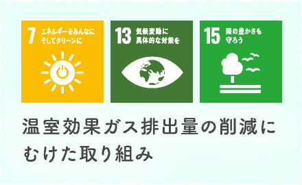 温室効果ガス排出量の削減にむけた取り組み