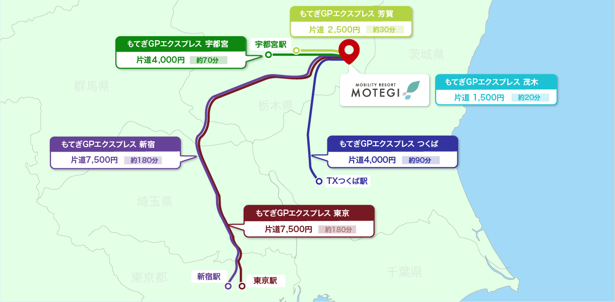 もてぎGPエクスプレス路線マップ