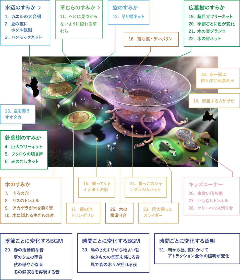 森を感じる沢山の仕掛け