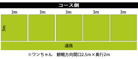 SORAサイト