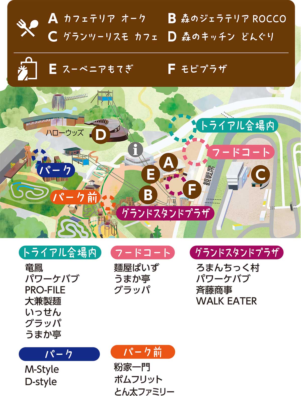 フードマップ