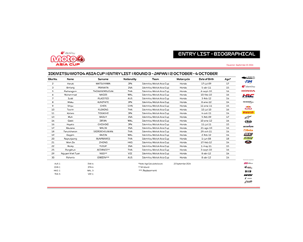 IDEMITSU MOTO4 ASIA CUP 暫定參賽名單（PDF）