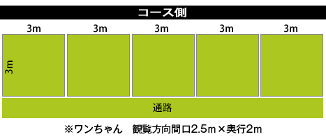 SORA網站